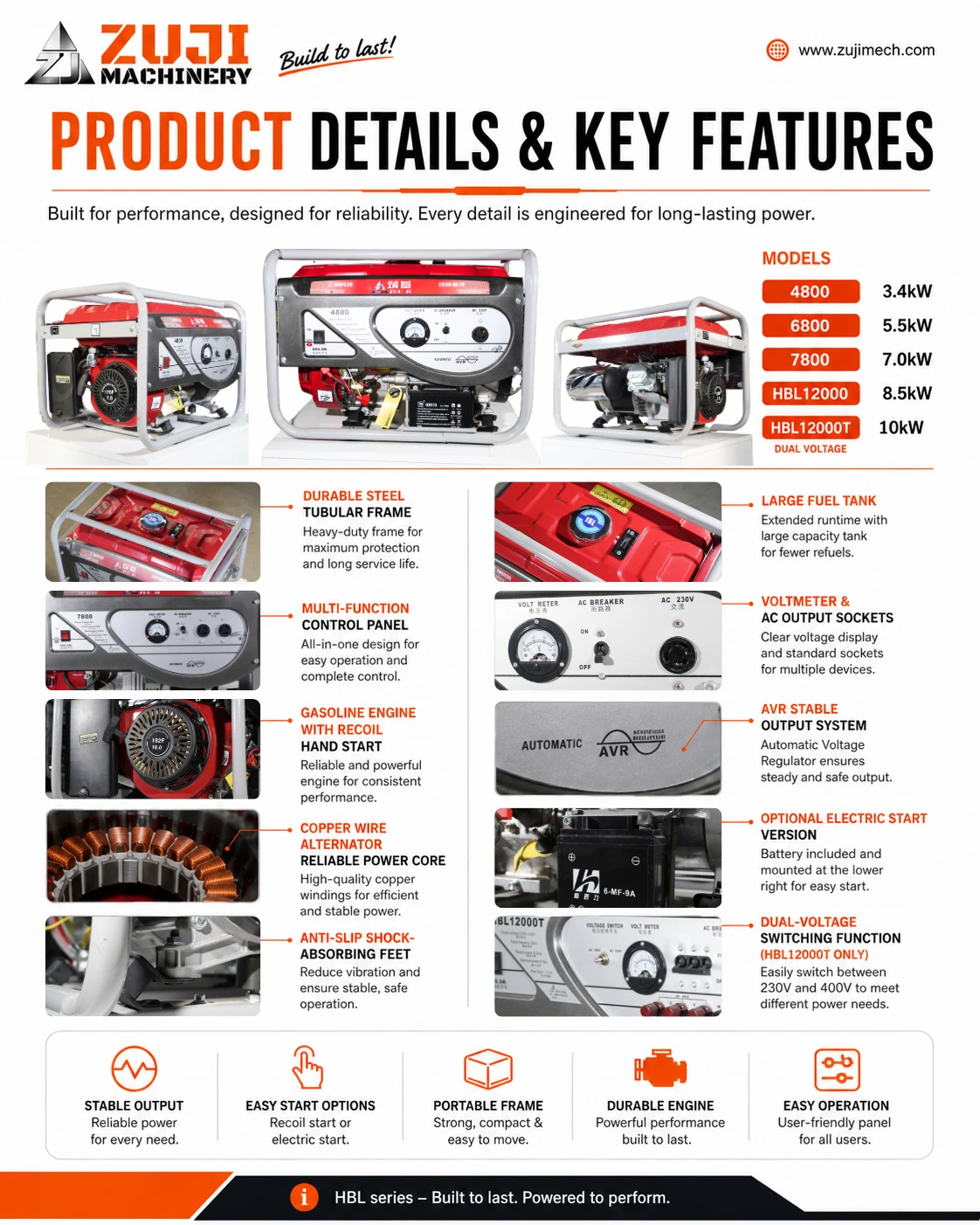 4800 3.3kw Gasoline Generator — Explore the details 2
