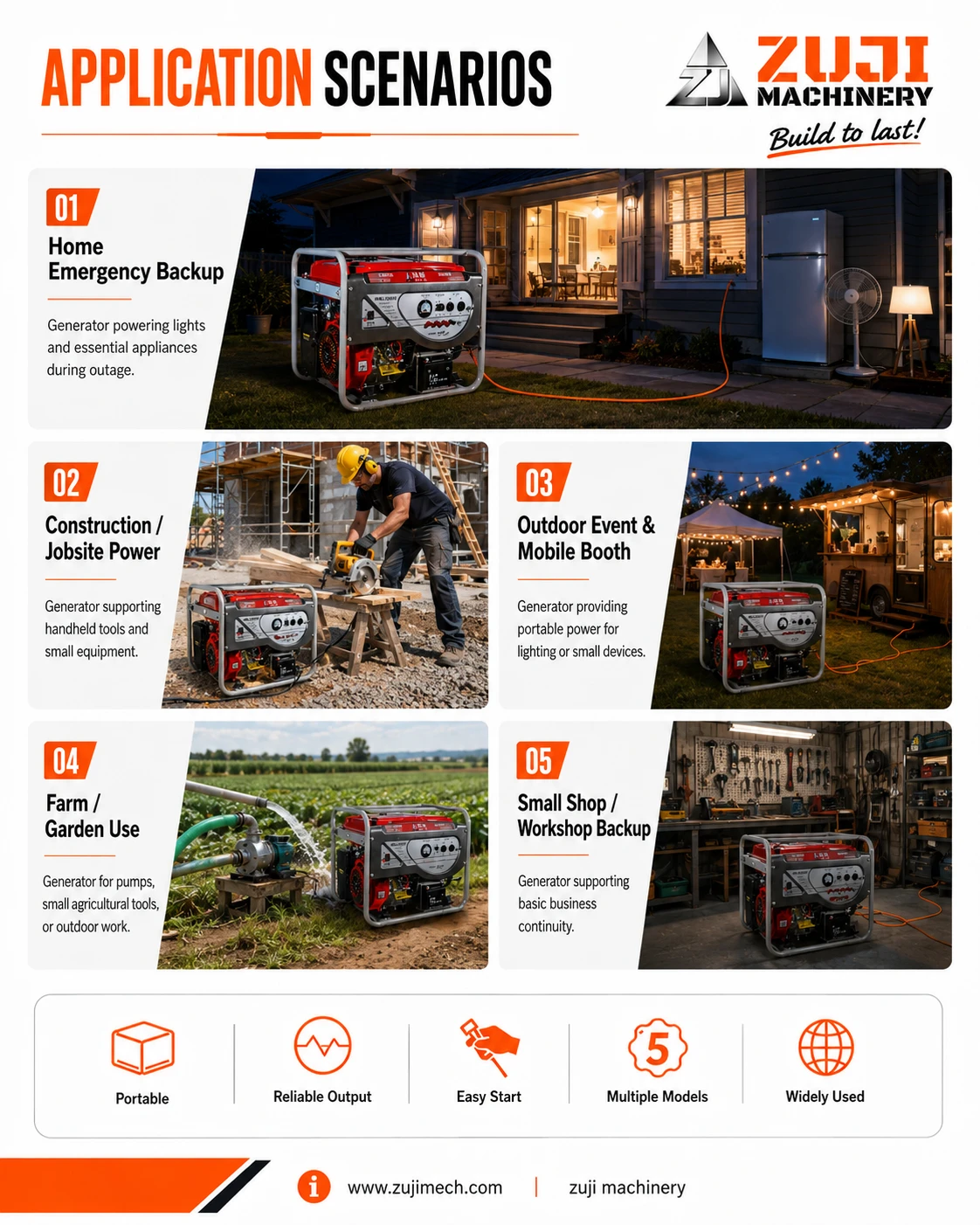 4800 3.3kw Gasoline Generator — Explore the details 4
