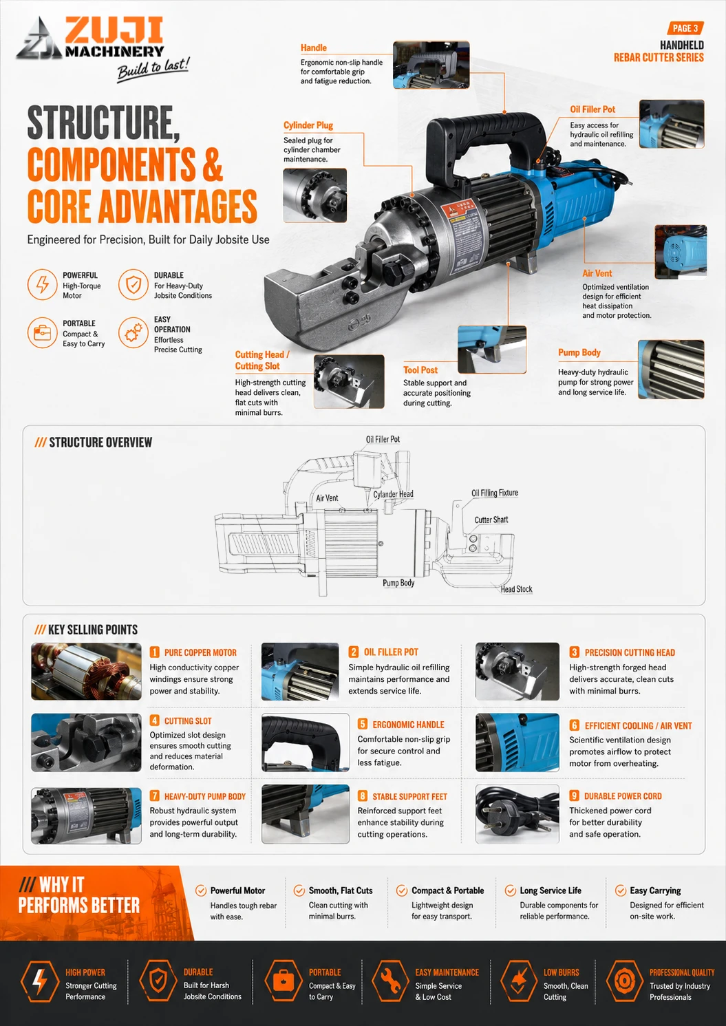 22mm Portable Brushed Motor Rebar Cutting Machine — Explore the details 5