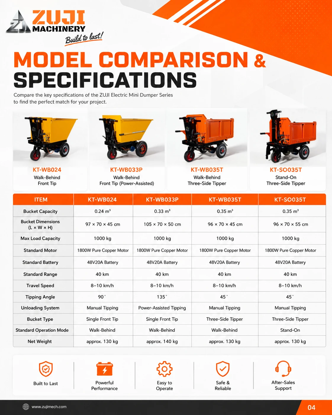 Walk Behind Electric Mini Dumper (Front Tip) — Explore the details 3