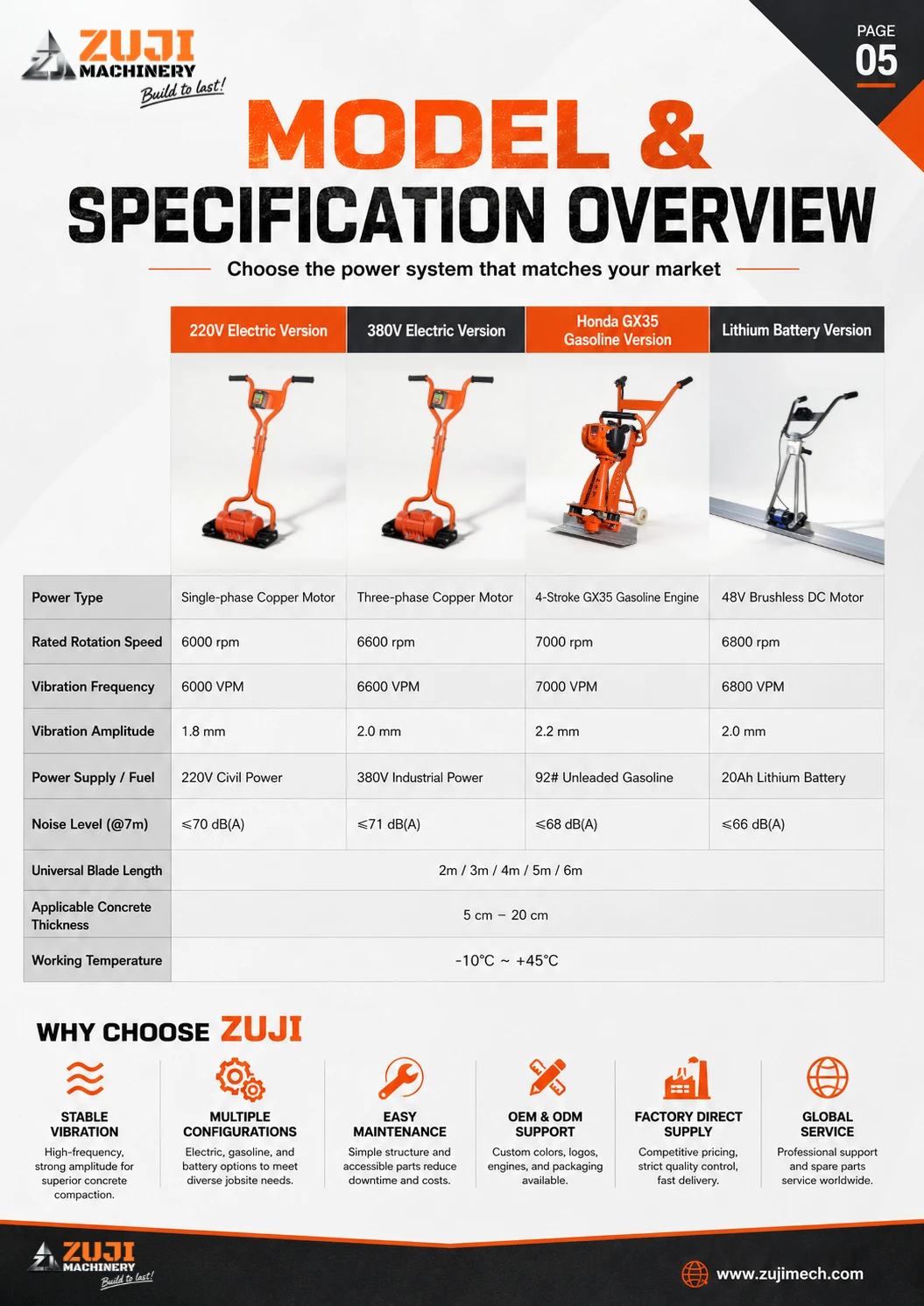 Vibratory Screed Machine 01 — Explore the details 4