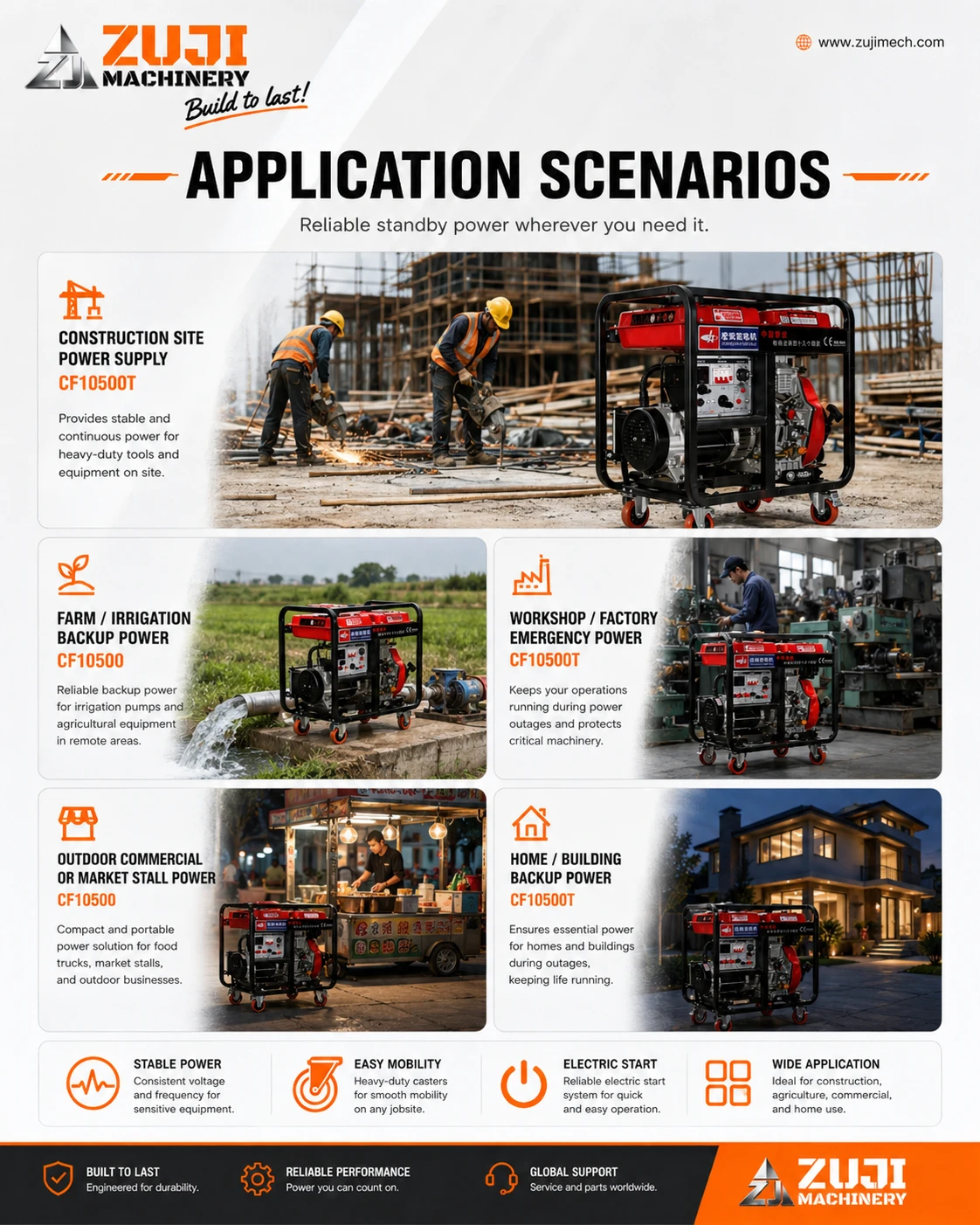CF10500 10KW Diesel Dual Voltage Generator — Explore the details 5