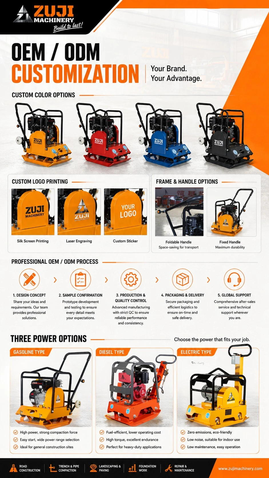 80 Vibratory Plate Compactor 02 — Explore the details 3