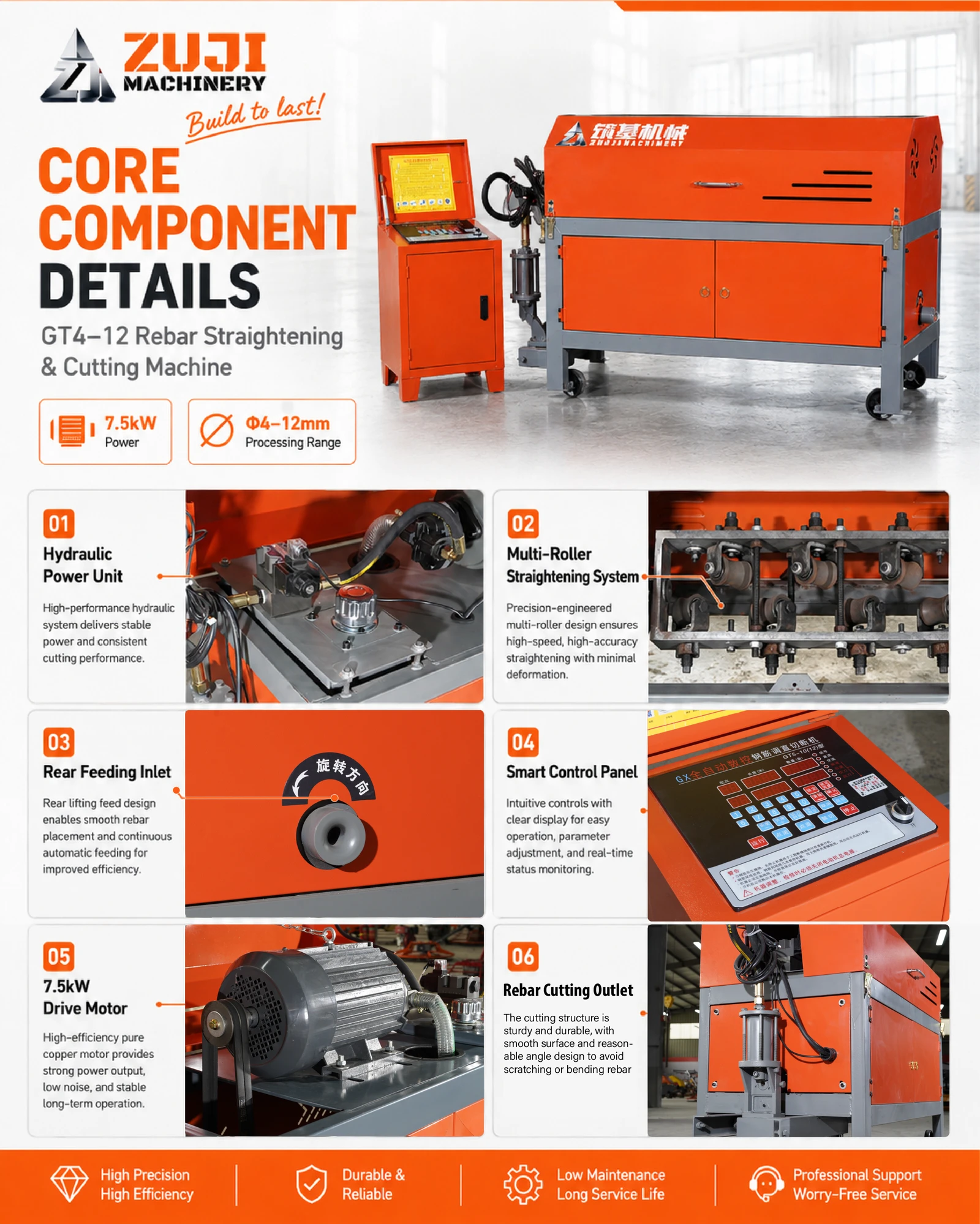 GT4-12 Rebar Straightening & Cutting Machine — Explore the details 1