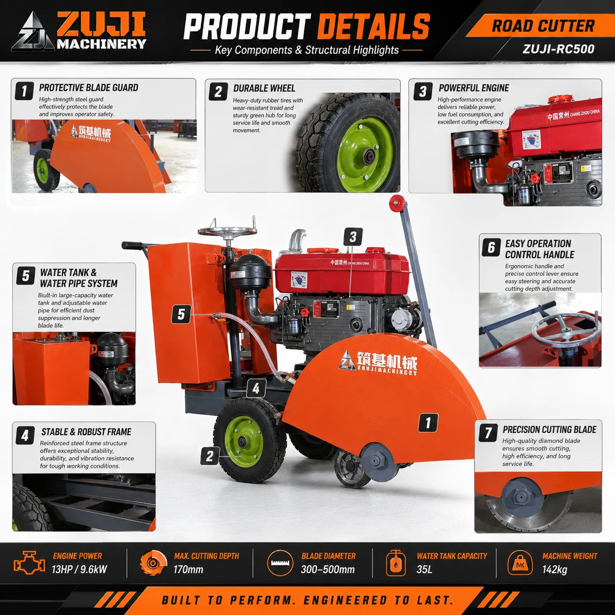 Q1000 Diesel Powered Water cooled Concrete Cutter — Explore the details 2