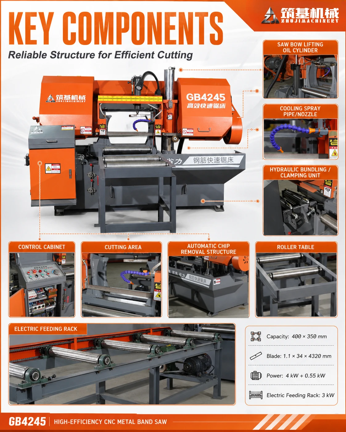 GB4245 Metal Band Sawing Machine — Explore the details 1