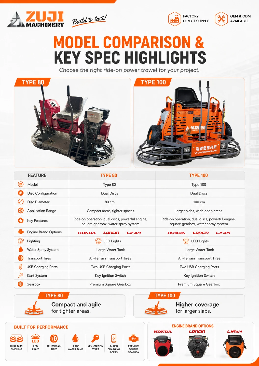 Ride ON 0.8M Concrete Power Trowel — Explore the details 2