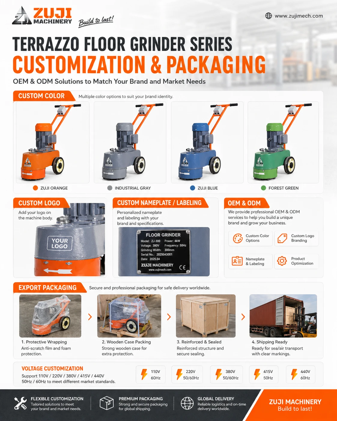 SM250 Terrazzo Grinder — Explore the details 4