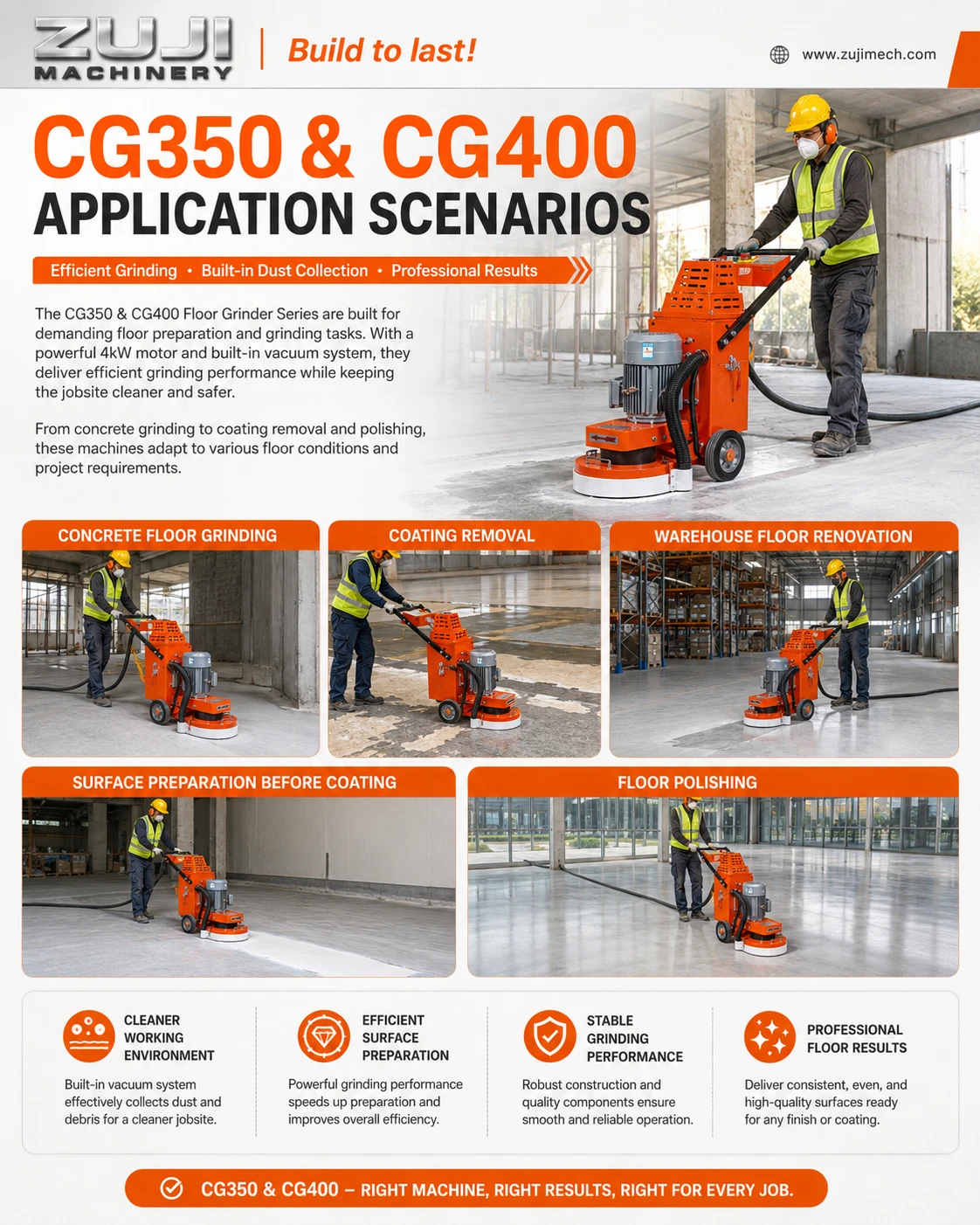 CG350 Concrete Grinder — Explore the details 5