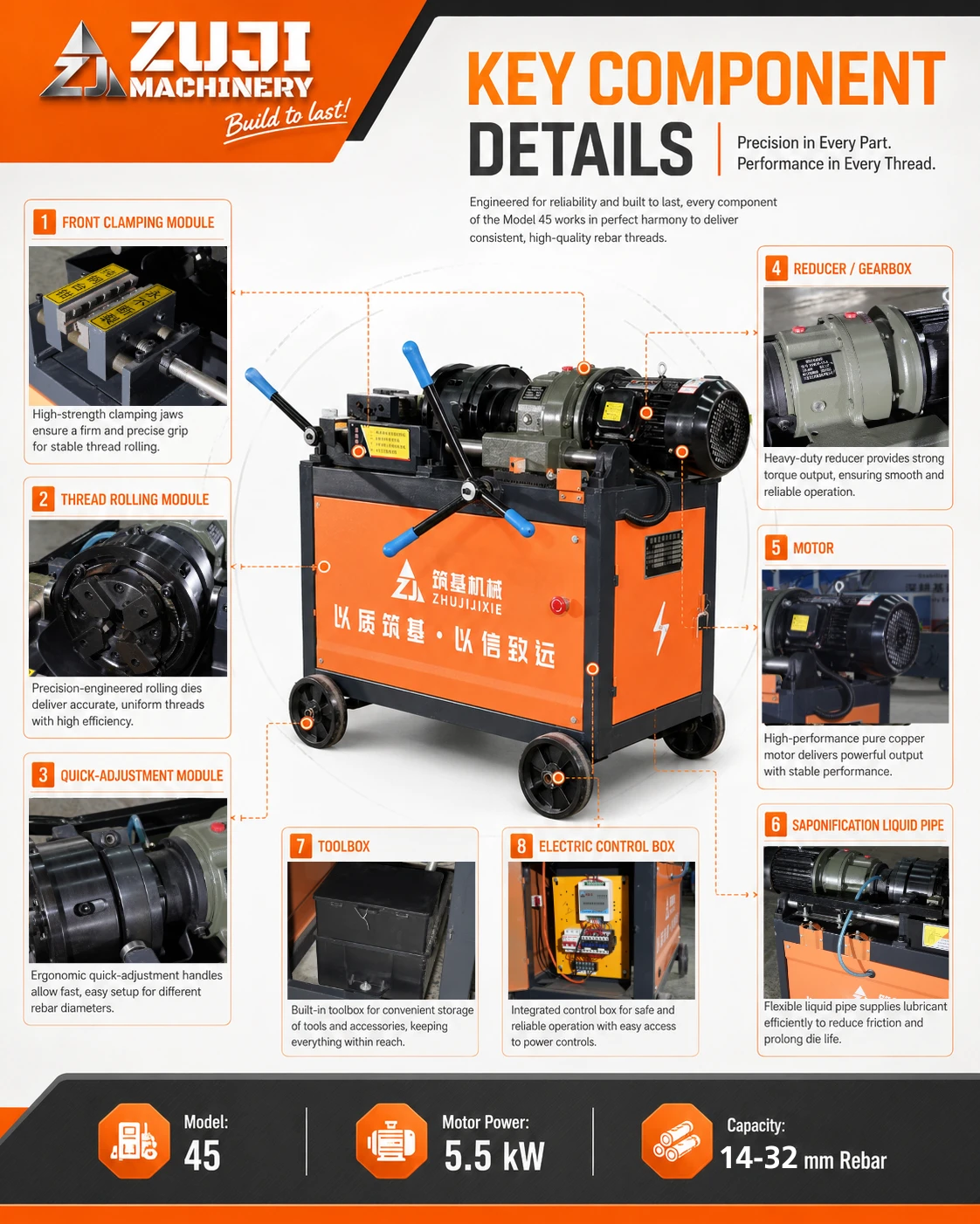 Hgs 45 Rebar Thread Rolling Machine — Explore the details 2