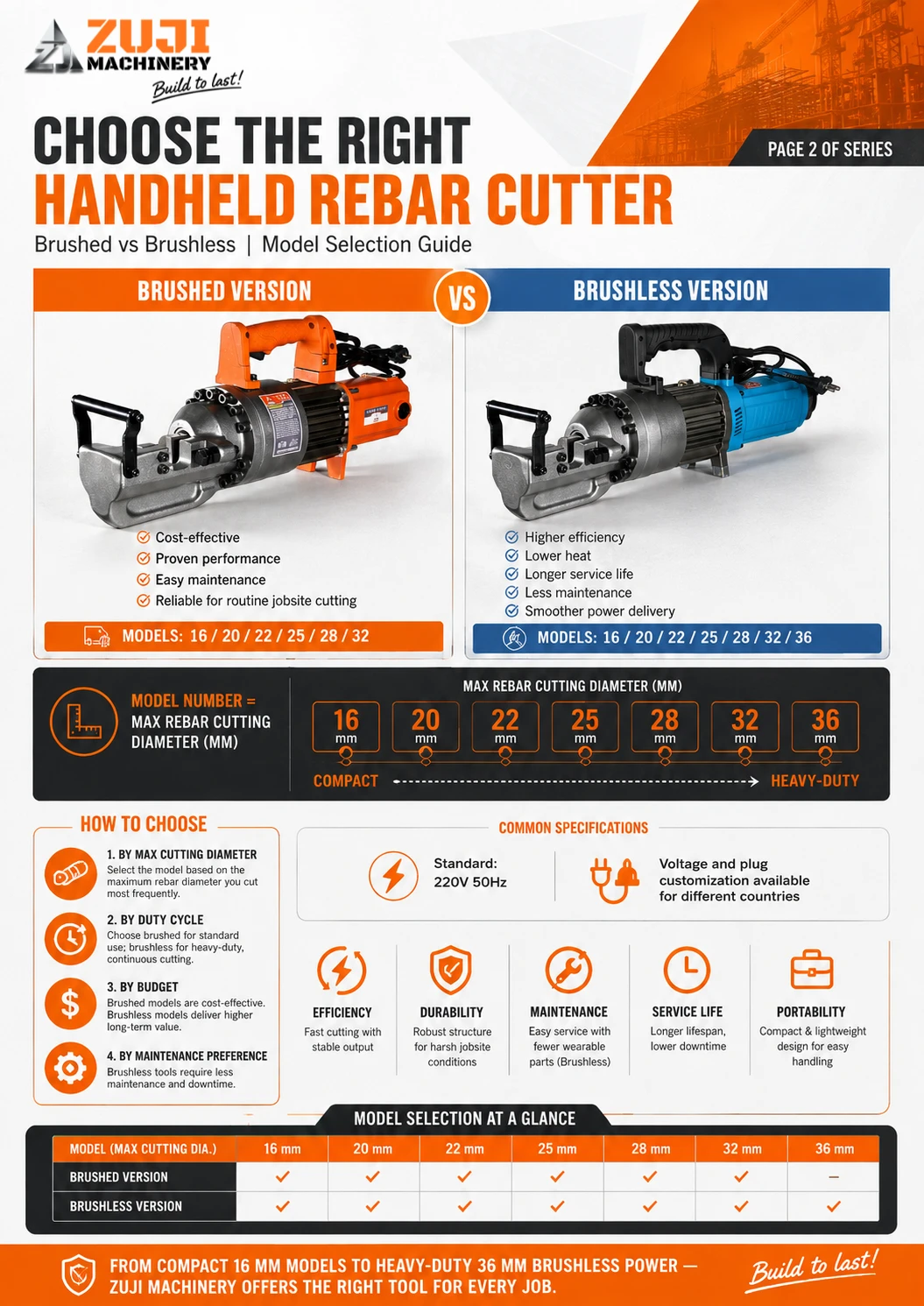 22mm Portable Brushed Motor Rebar Cutting Machine — Explore the details 3