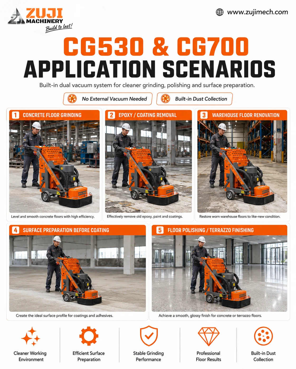 CG700 Concrete Grinder — Explore the details 5
