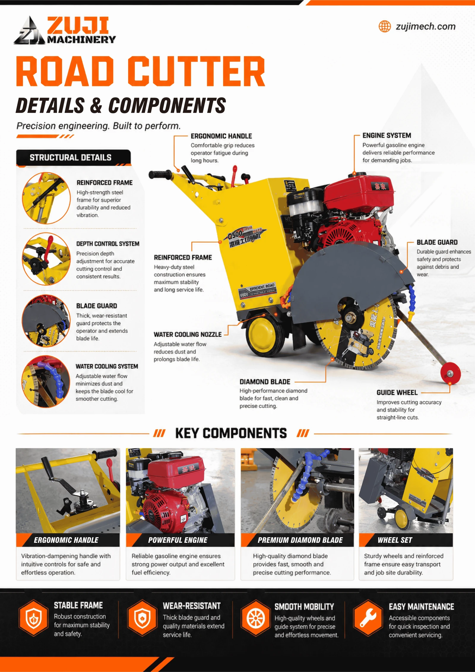 Q500 Road Cutter 06 — Explore the details 2
