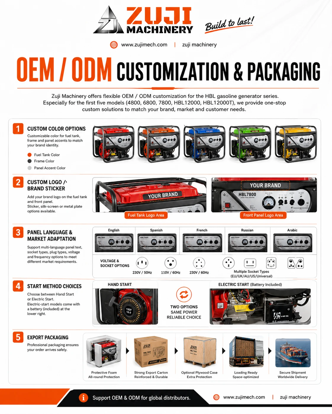 4800 3.3kw Gasoline Generator — Explore the details 5