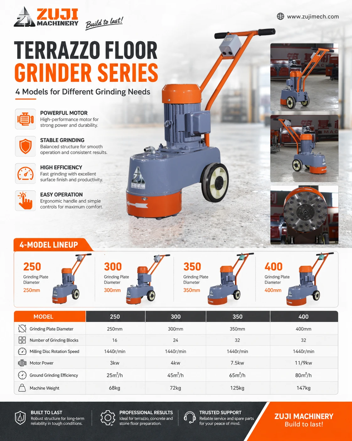 SM250 Terrazzo Grinder — Explore the details 1