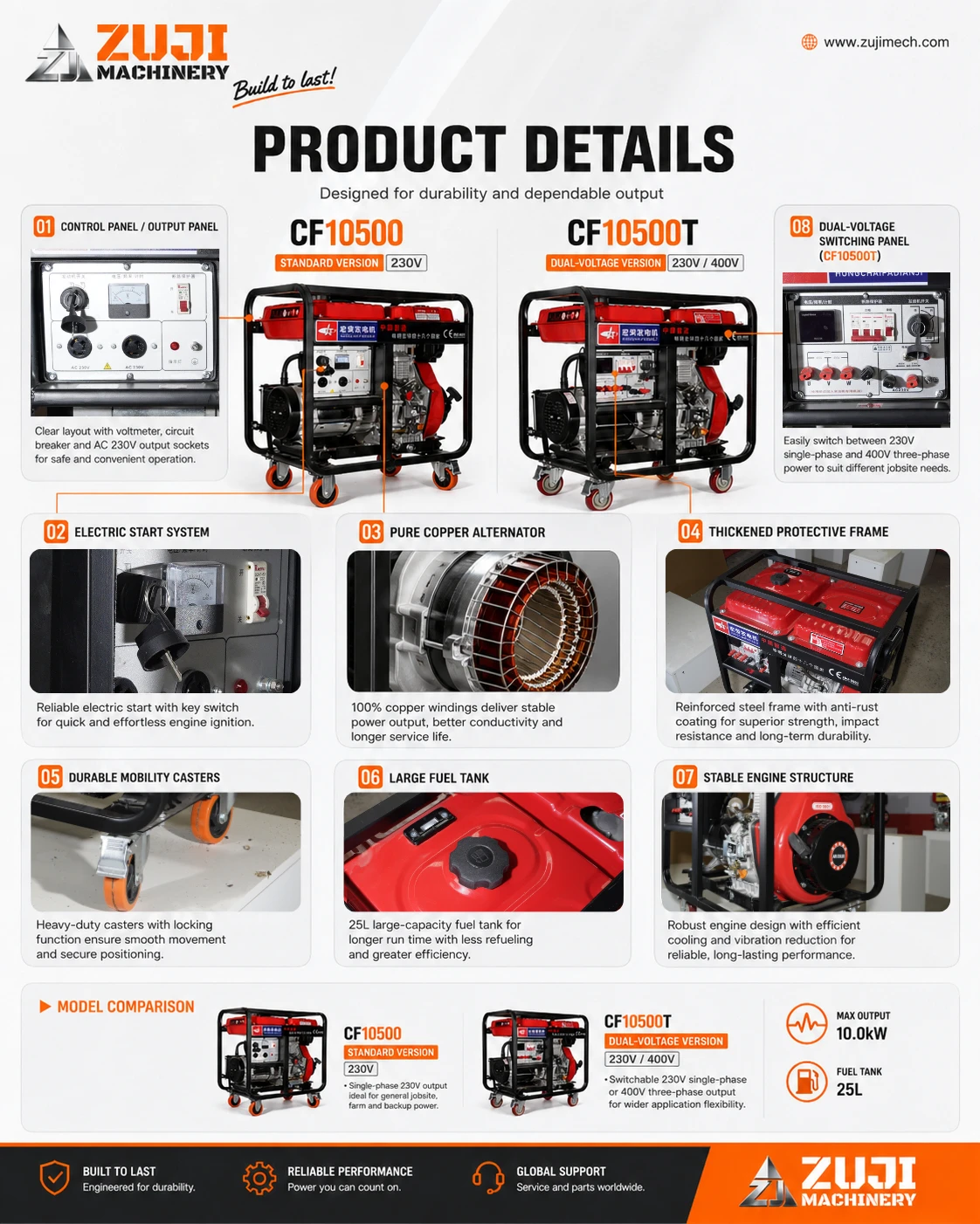 CF10500 10KW Diesel Dual Voltage Generator — Explore the details 4