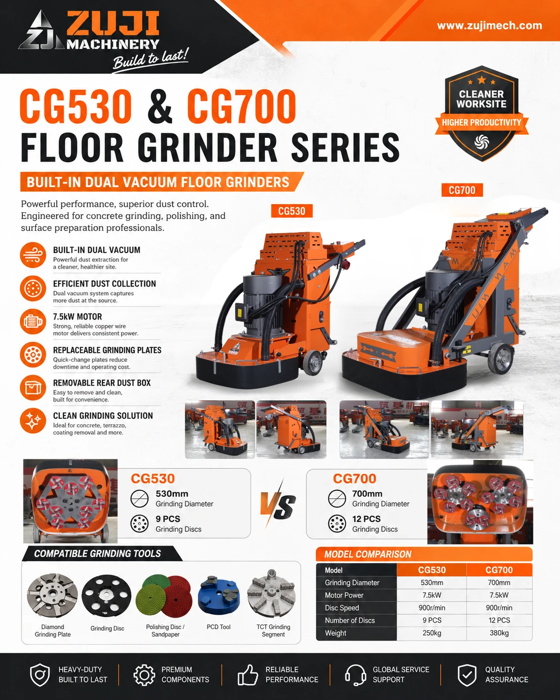 CG700 Concrete Grinder — Explore the details 1