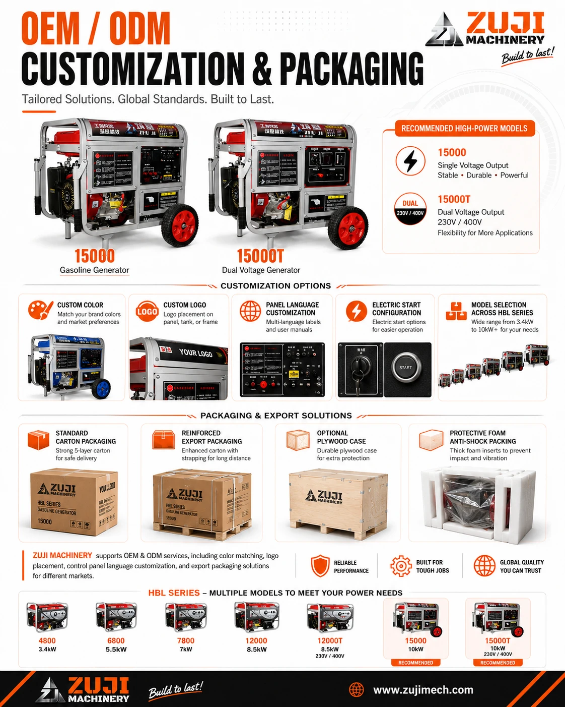 15000e 10KW Gasoline Generator Electric Dual Start — Explore the details 5