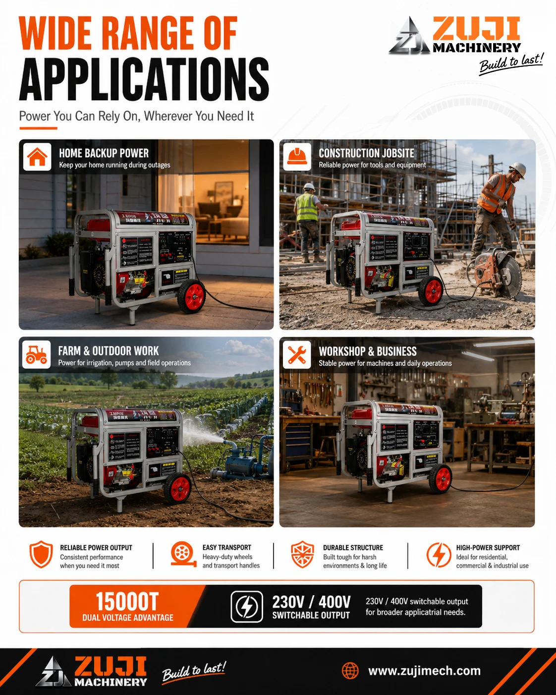 15000e 10KW Gasoline Generator Electric Dual Start — Explore the details 1