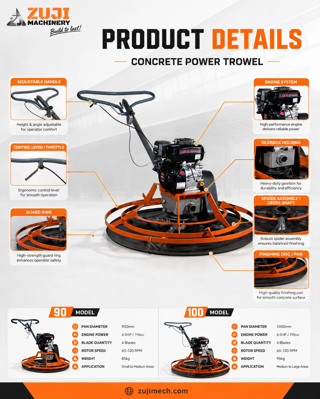 ZJ100 Concrete Power Trowel 04 — Explore the details 2
