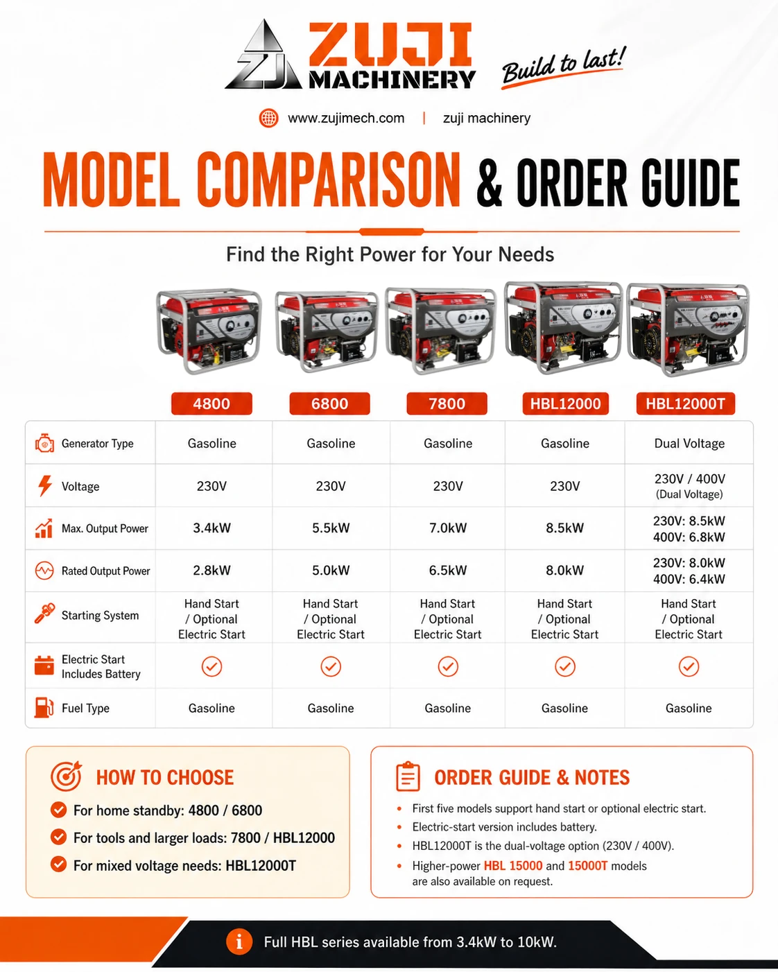 4800 3.3kw Gasoline Generator — Explore the details 3