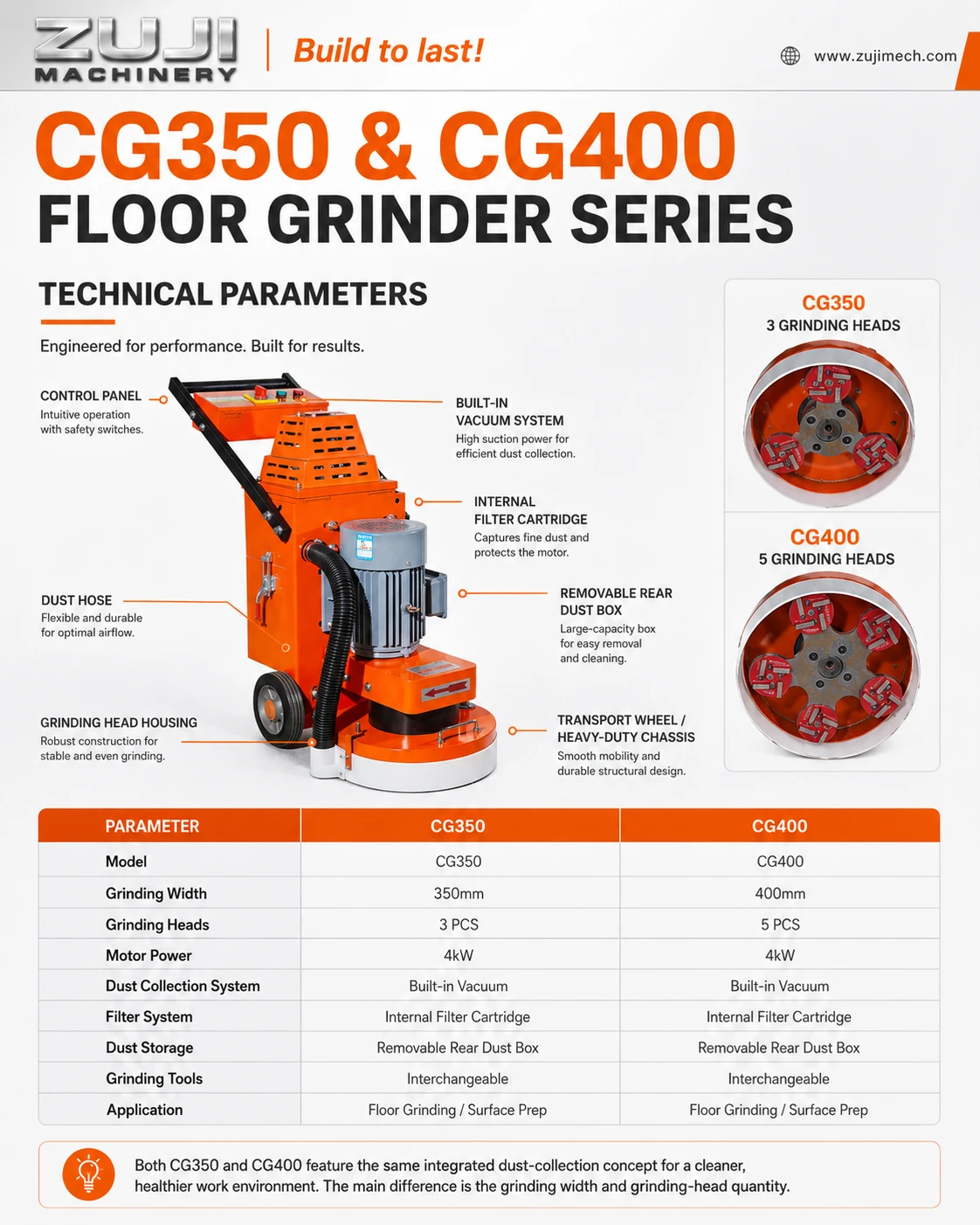 CG350 Concrete Grinder — Explore the details 6