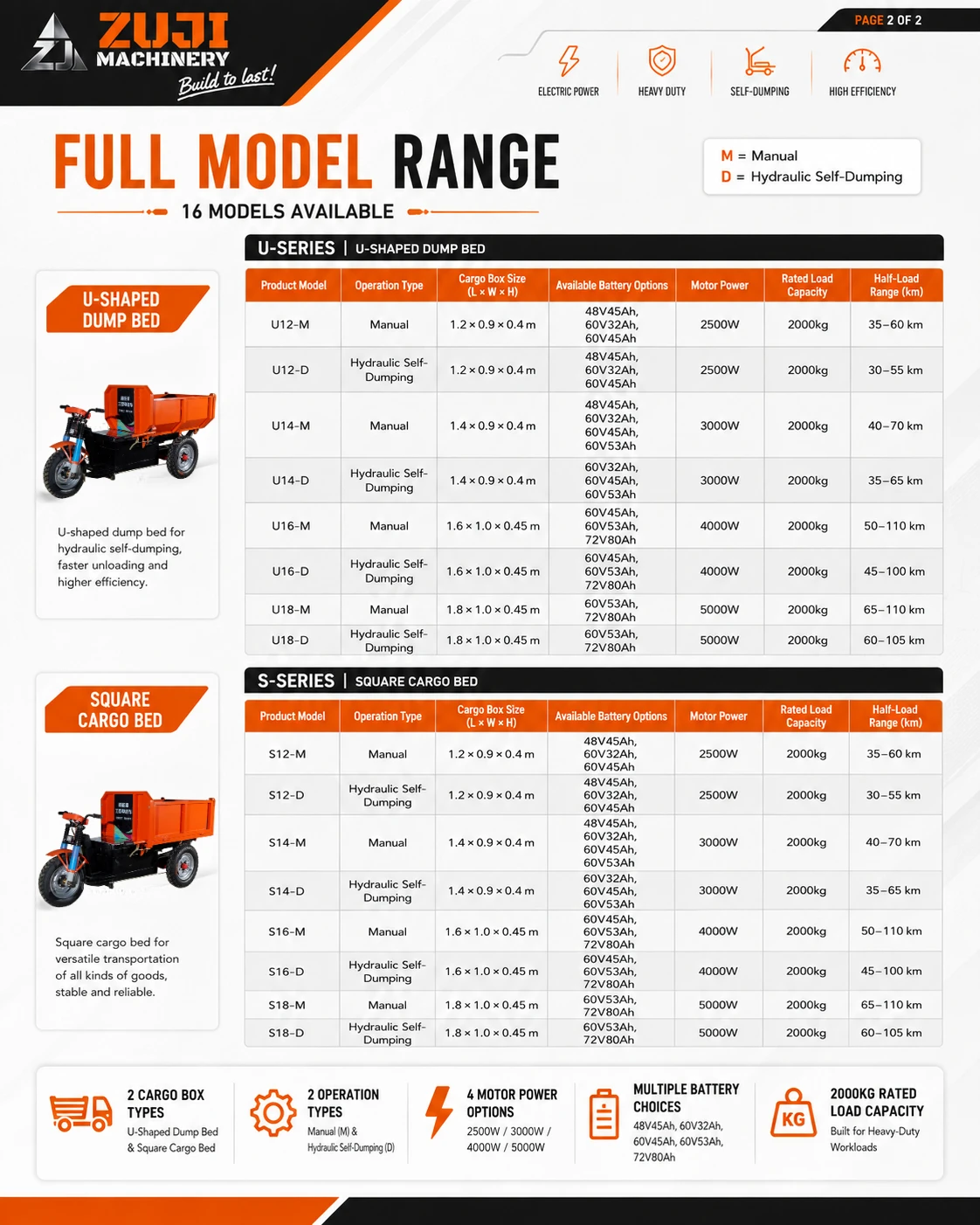 Electric Square Cargo Bed Tricycle — Explore the details 2
