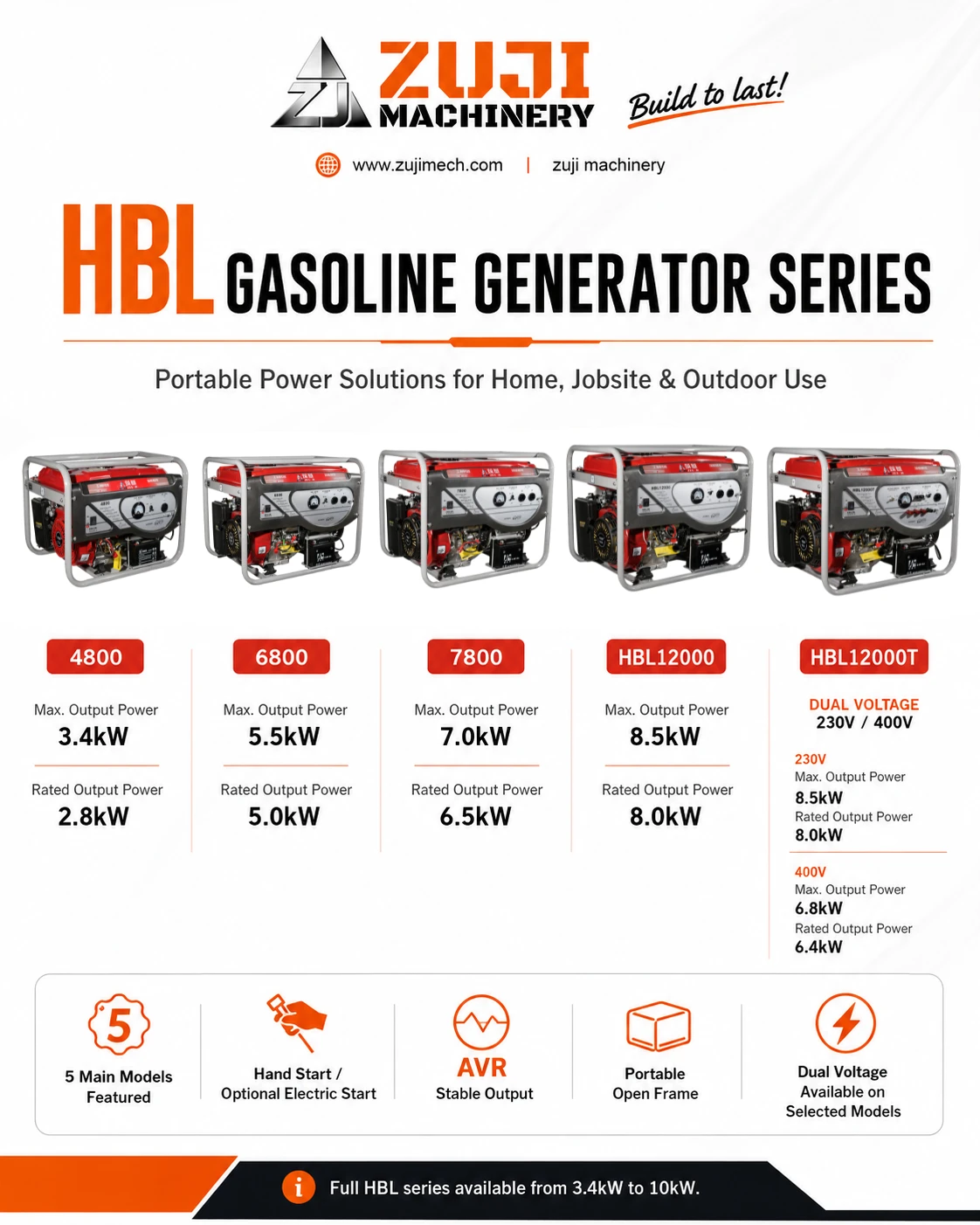4800 3.3kw Gasoline Generator — Explore the details 1