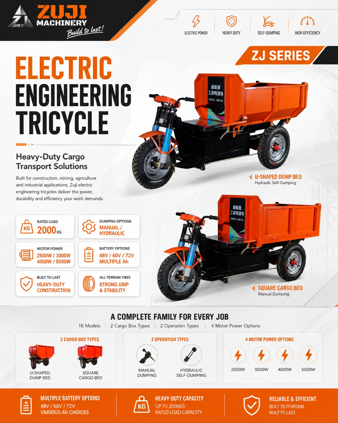 Electric Square Cargo Bed Tricycle — Explore the details 1
