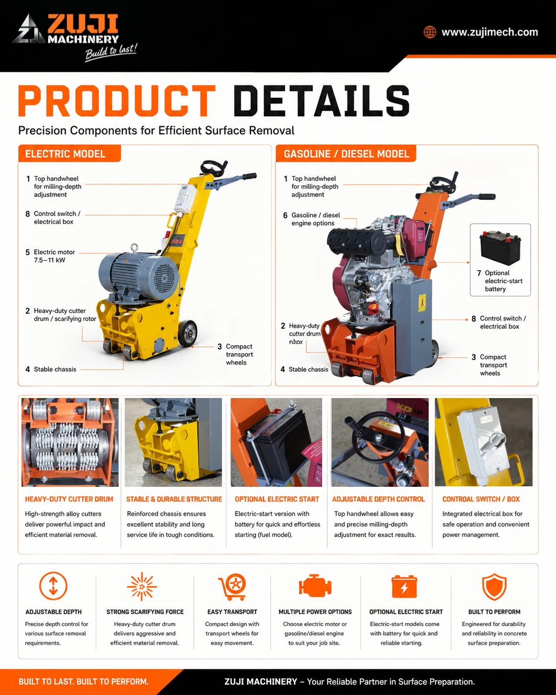 cs200e electra Concrete Scarifier — Explore the details 1