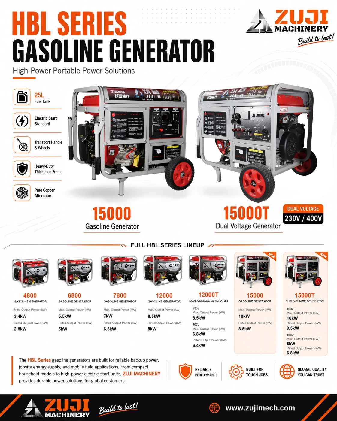 15000e 10KW Gasoline Generator Electric Dual Start — Explore the details 3