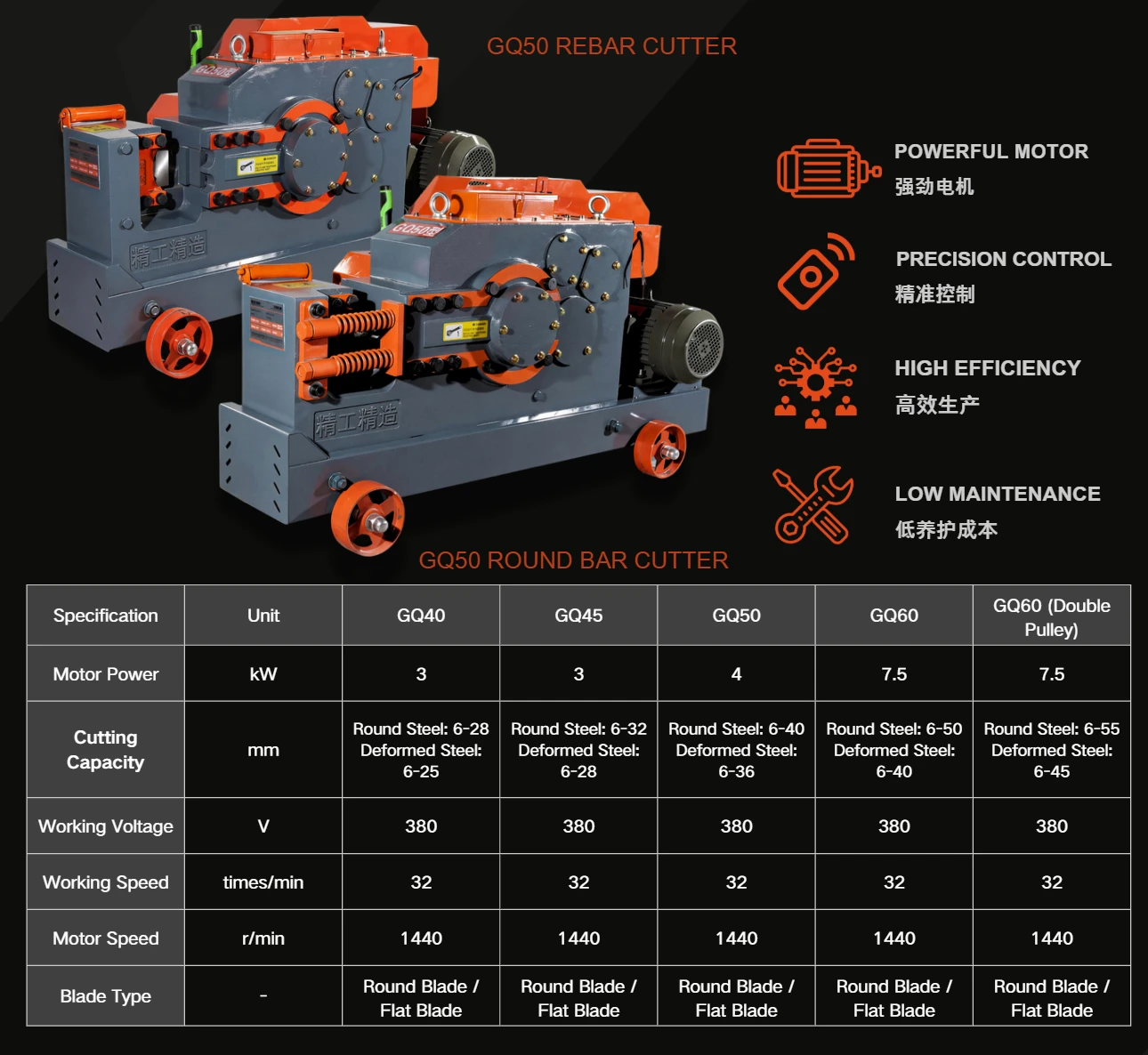 GQ40 Rebar Cutting Machine — Explore the details 4