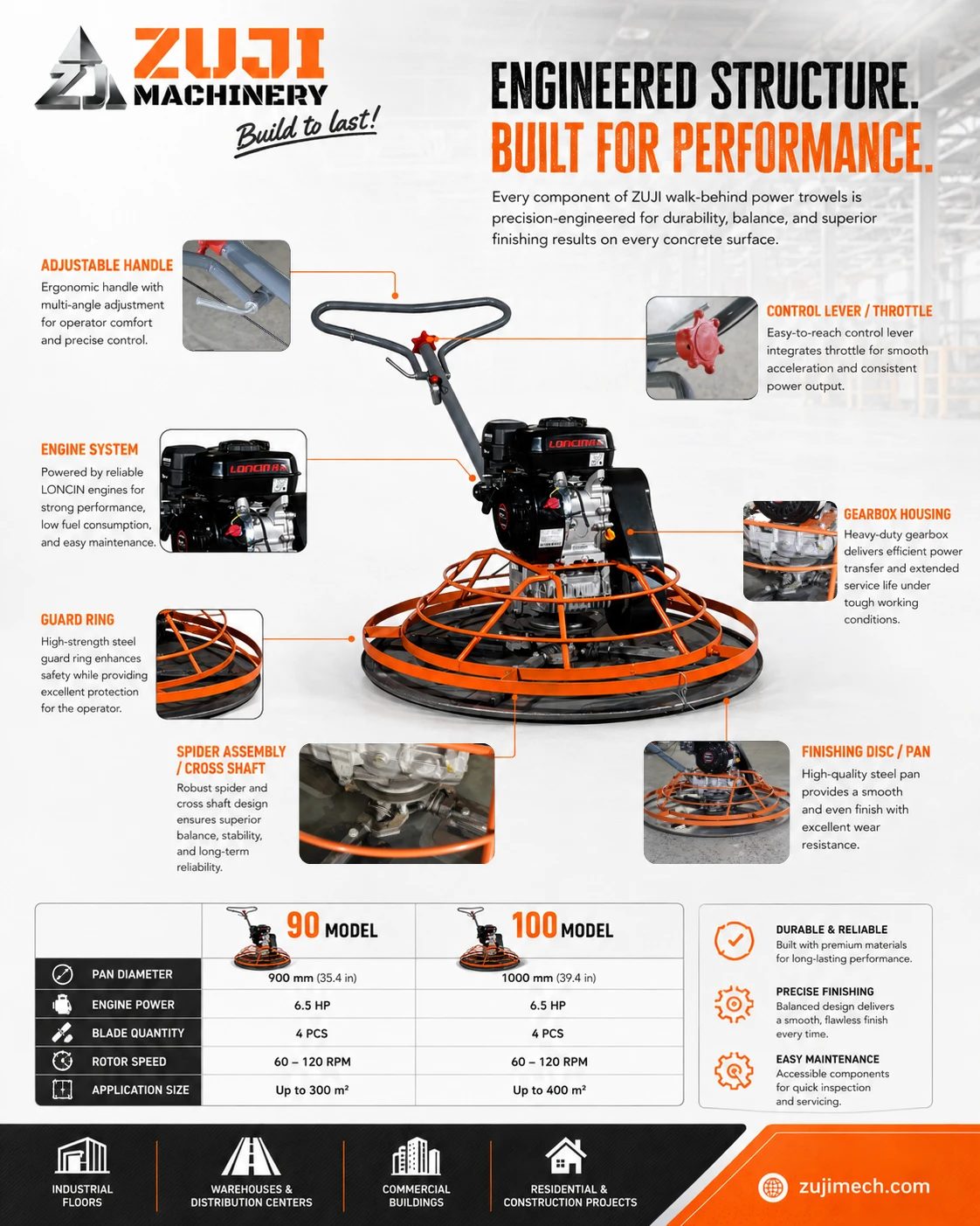 ZJ90 Concrete Power Trowel 05 — Explore the details 1