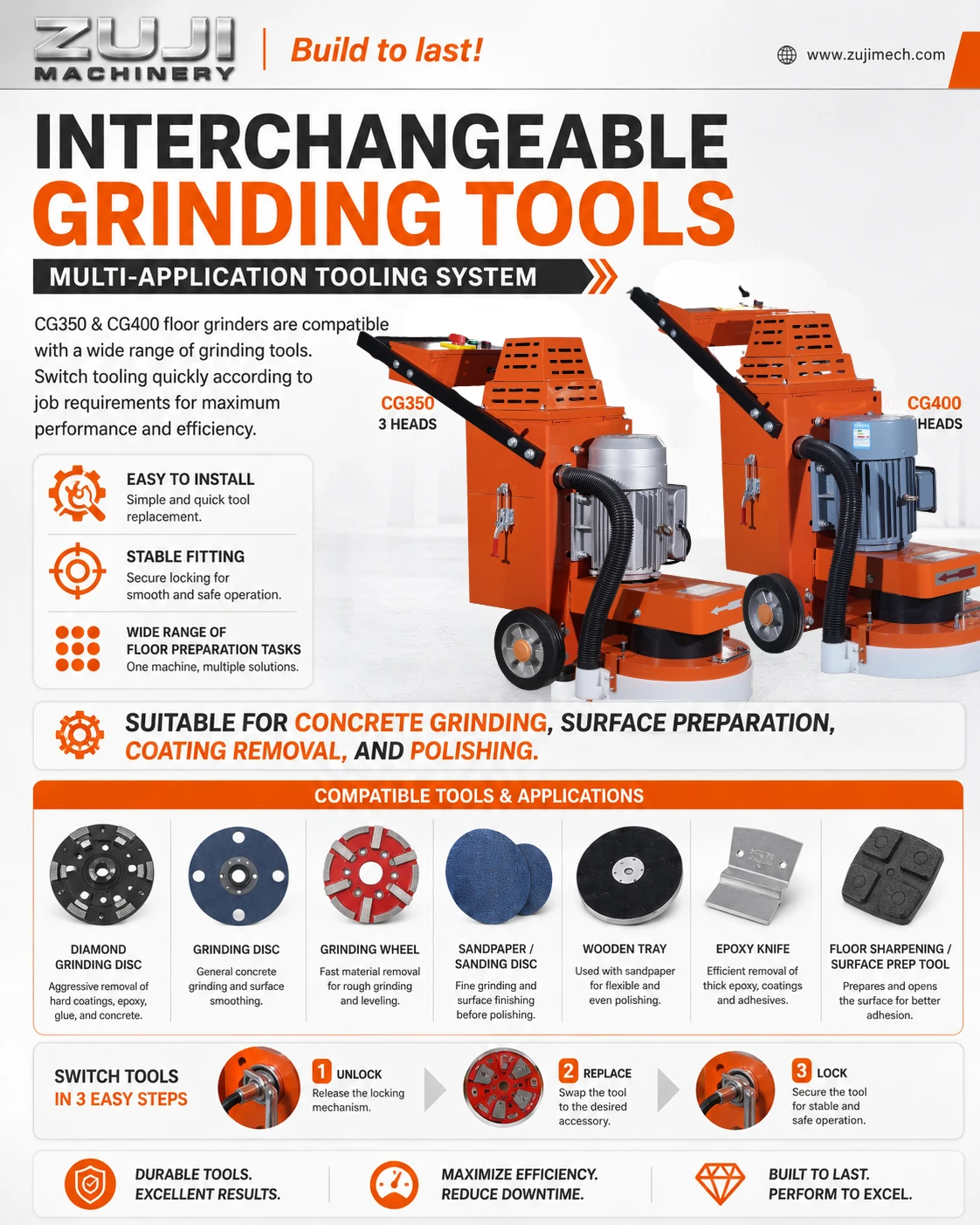 CG350 Concrete Grinder — Explore the details 2