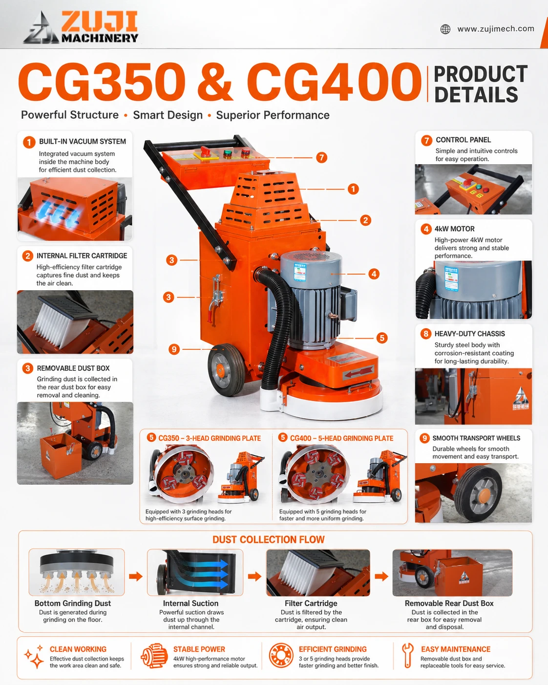 CG350 Concrete Grinder — Explore the details 1