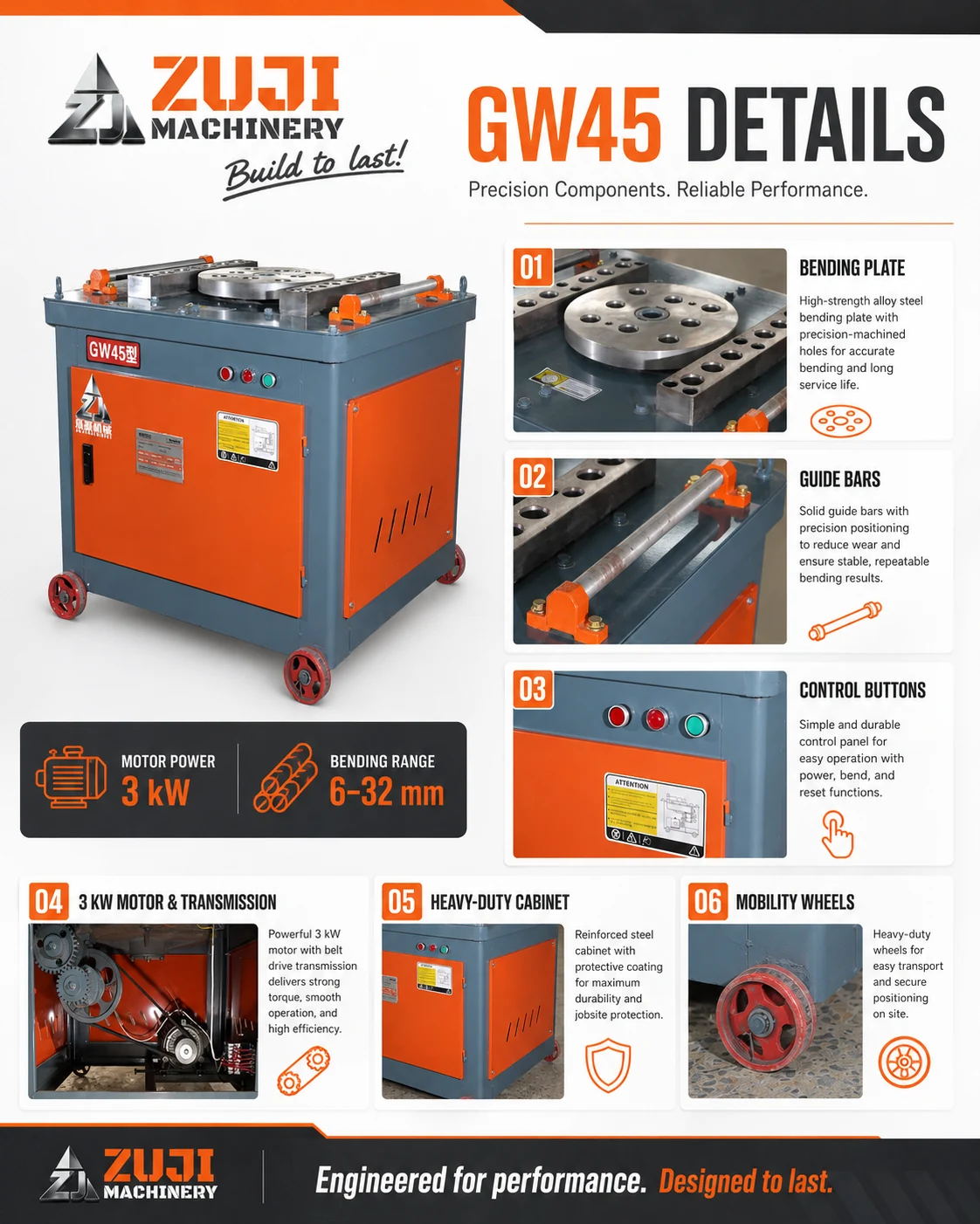 GW45 Worm-Drive Rebar Bending Machine — Explore the details 2