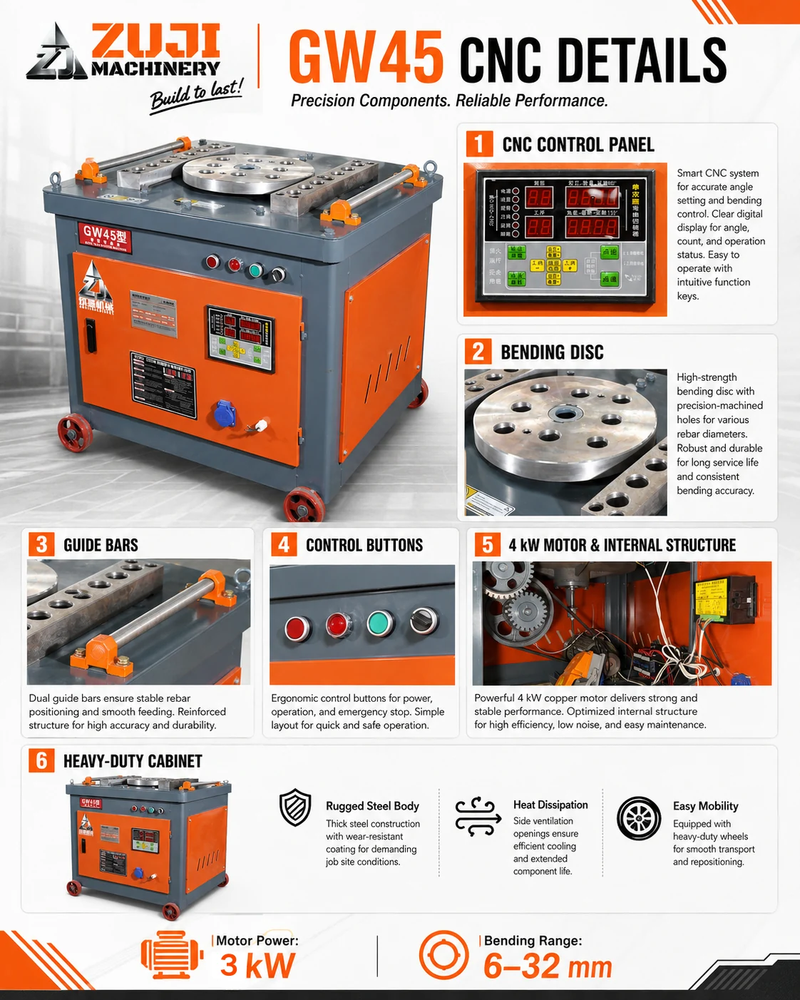 GW45 CNC Worm-Drive Rebar Bending Machine — Explore the details 3