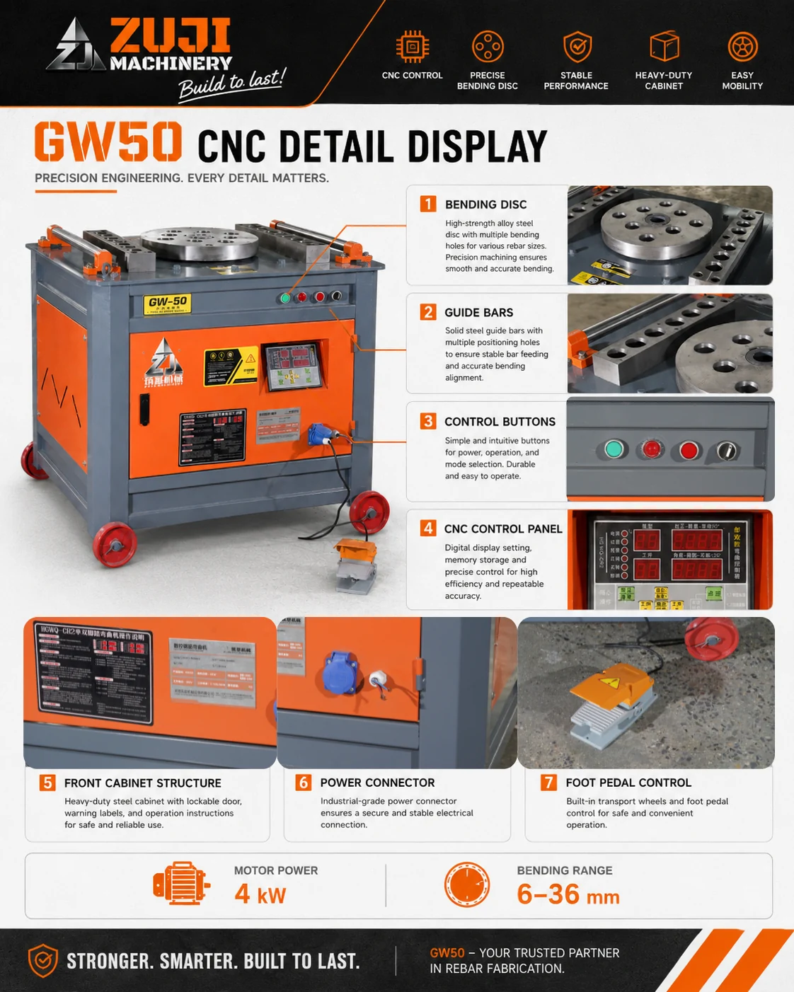 GW50 Rebar Bending Machine CNC — Explore the details 1