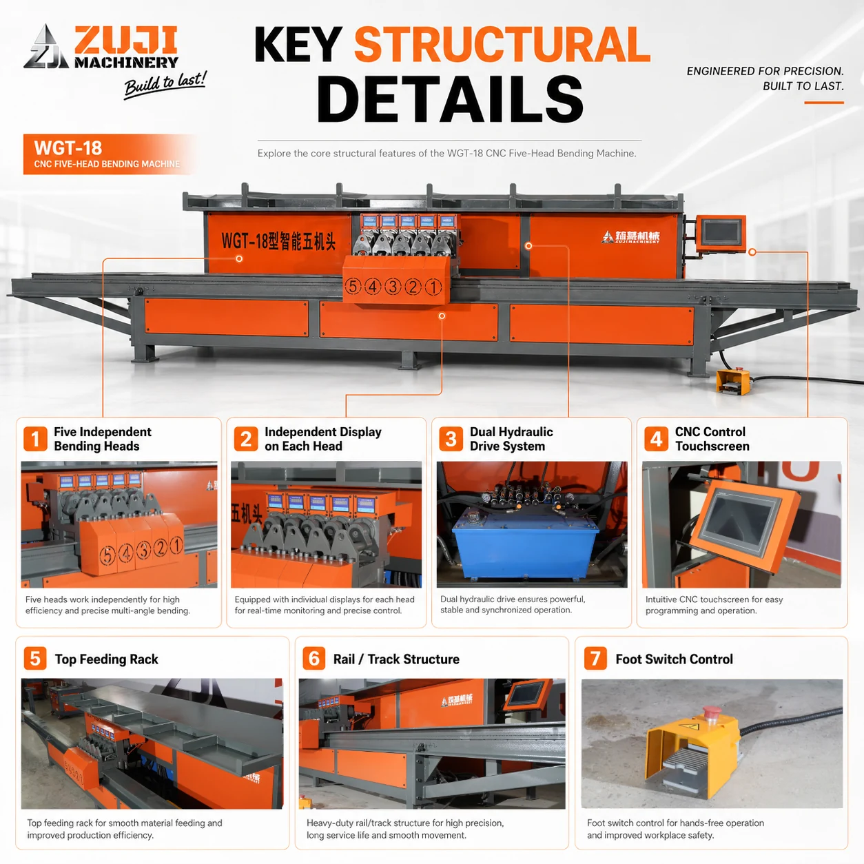 Wgt 22 Five Head Automatic Feeding Stirrup Bending Machine — Explore the details 1