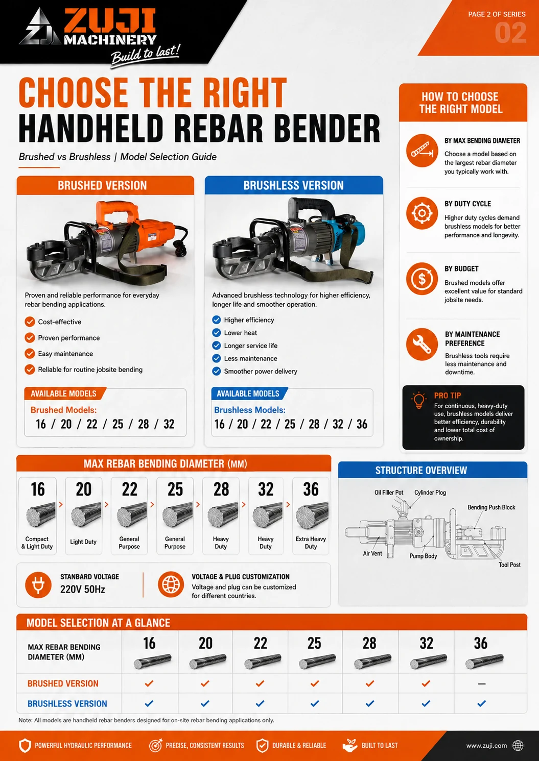 16mm Portable Brushed Motor Rebar Bending Machine — Explore the details 1